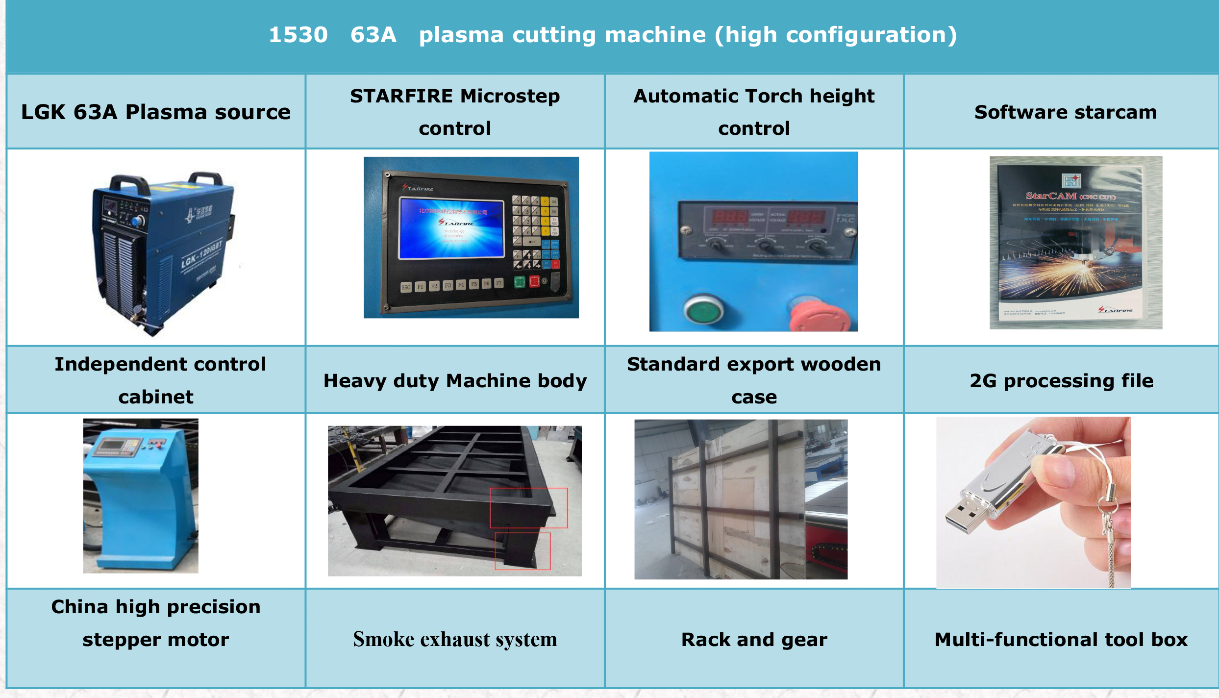 Main_configurations_list